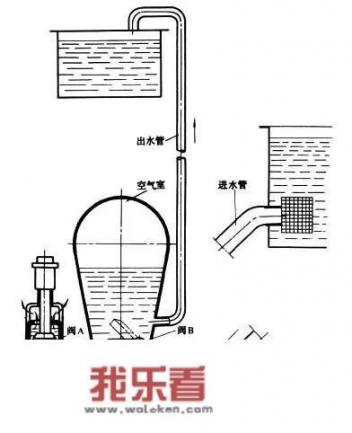 水锤泵原理是什么？