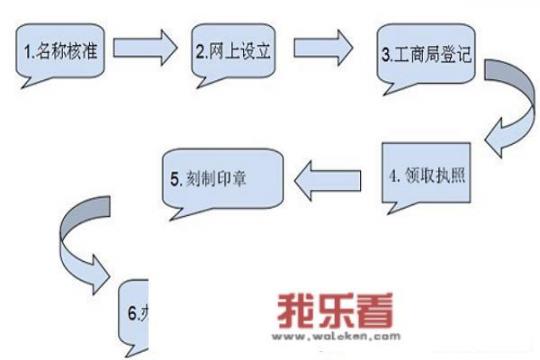 怎么注册一家运输公司？