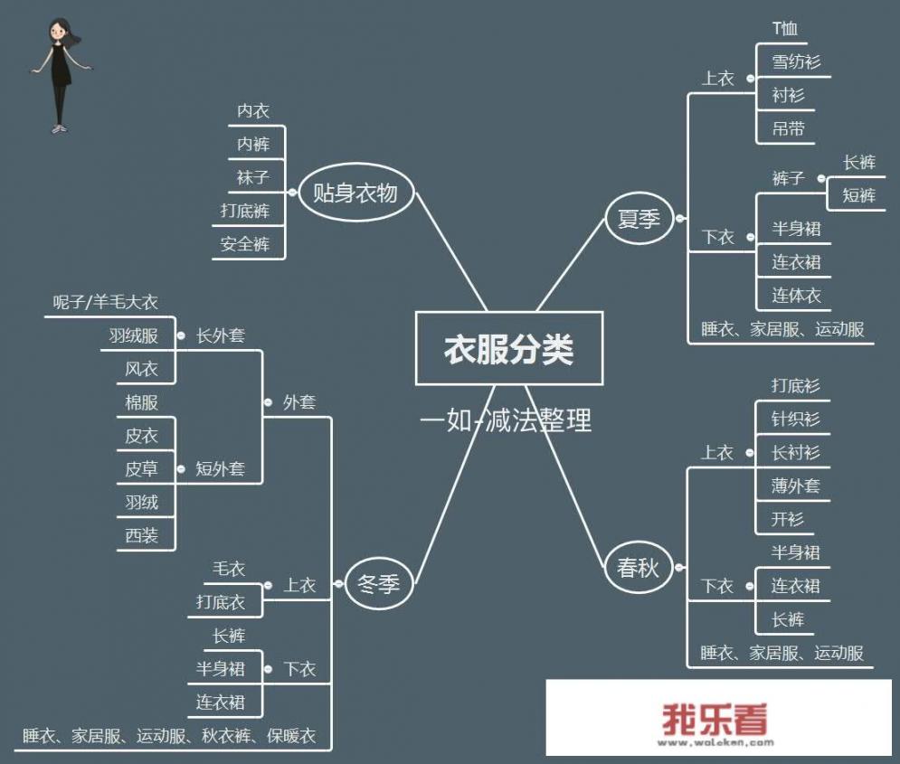 衣柜如何做到收纳最实用？