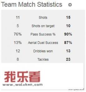 让3追4+被绝平，亚眠4-4巴黎，前中超外援独造3球，17岁小将双响，你怎么看？