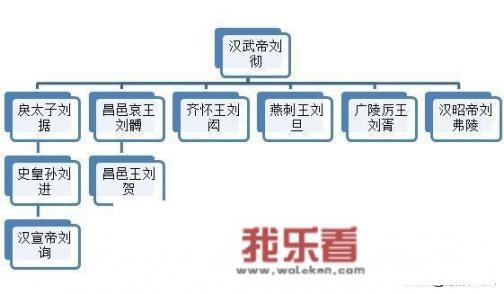 海昏侯传奇，刘贺真的是因为荒淫无道才被废的吗？