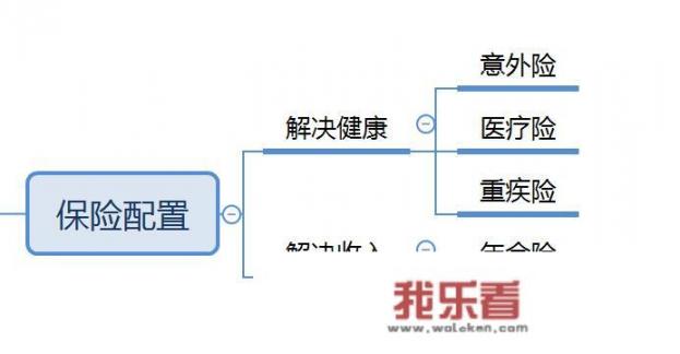 家庭主妇如何买保险对自己最有利？