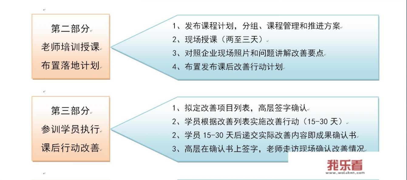 企业内训应该是什么样子？