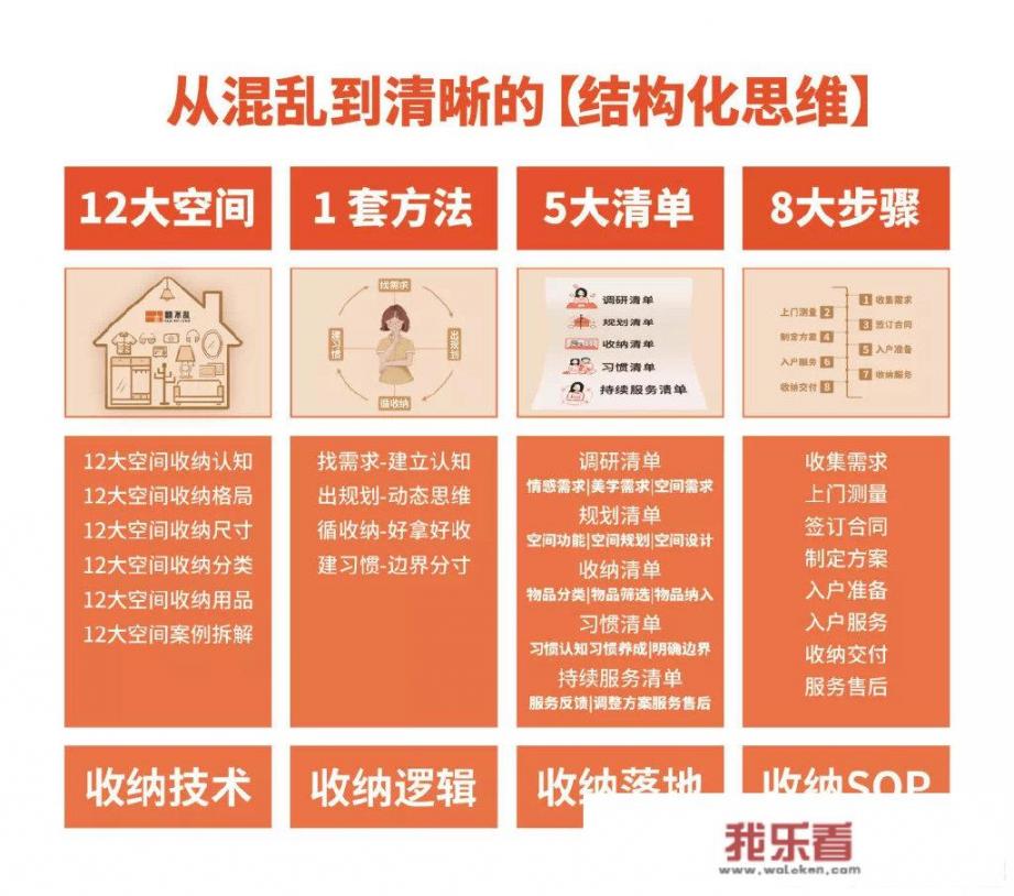 什么是整理师，收纳过程是什么样的？