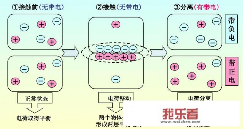 人体产生的静电会危害身体健康吗？