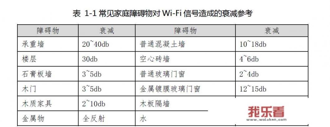 华为路由Ax3pro跟A2哪个好？