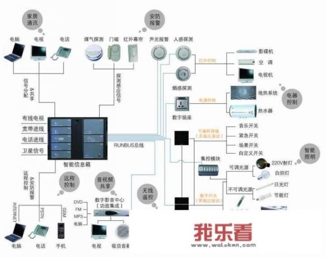 智能家居十大品牌有哪些？