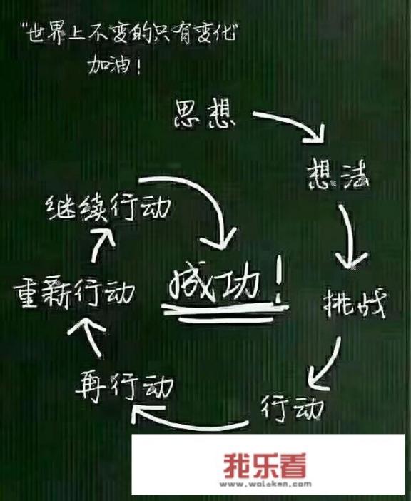 学生的自主学习主要表现在哪些方面？