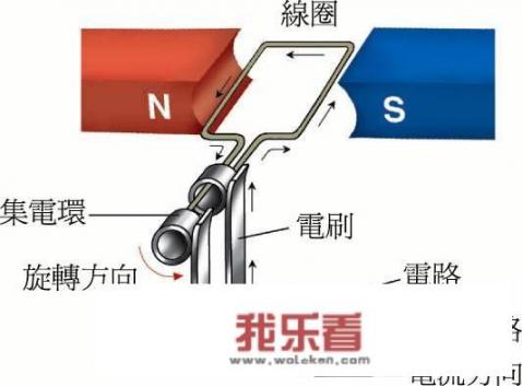 如何自制发电机？