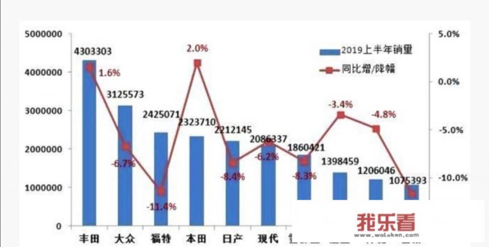 在日本人心中日产、本田、丰田哪个地位更高？哪个更会优先考虑？