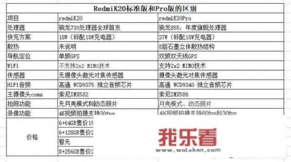 小米Redmi K20值得入手吗，相比起米8它是否更具性价比呢？