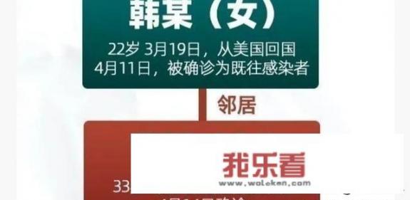 有的媒体把黑龙江韩某源头疫情，称为【聚集性疫情】是否合适？