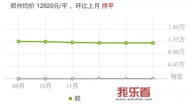 2018郑州各个区的房价大概是什么样子的？