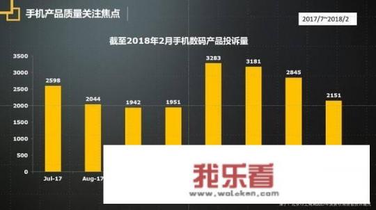 315质量报告发布，有多少种东西不合格？