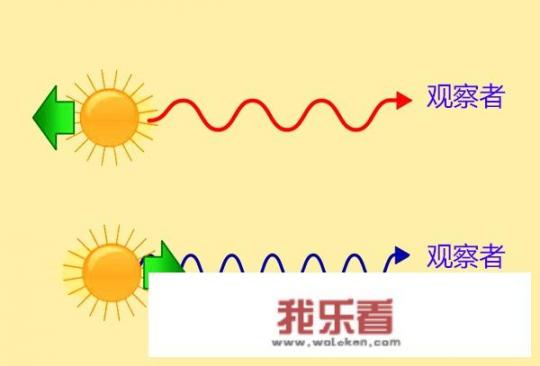 《星际穿越》中外星一小时等于地球七年，如果地球上观看外星球直播（可能的话），看到他们动作是不是放慢千倍的？