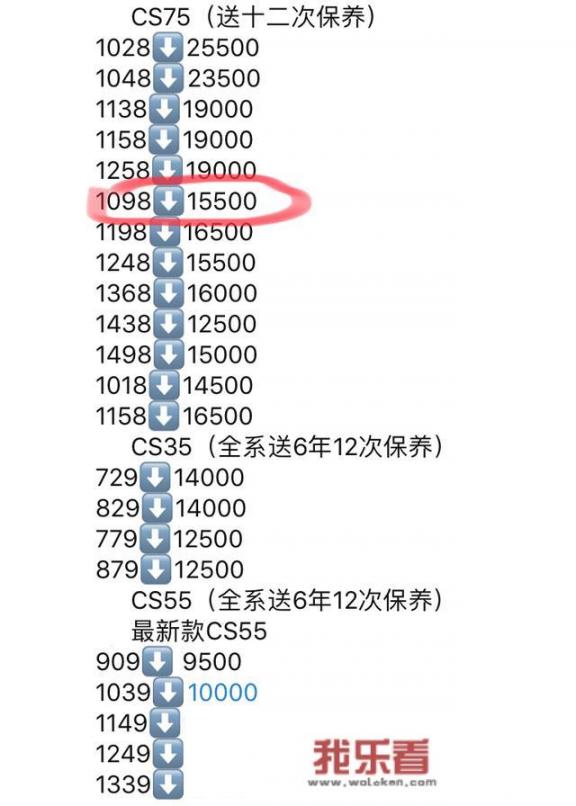 长安CS75手动挡大概是什么价位？这车怎么样？