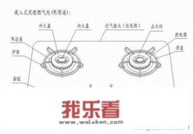 有人知道燃气灶吗？了解吗？