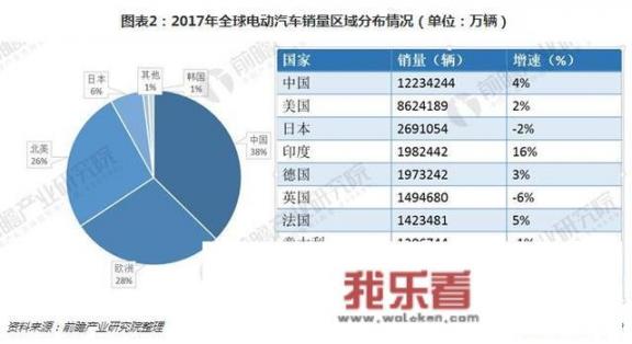 国产电动车最快排行榜前十名？