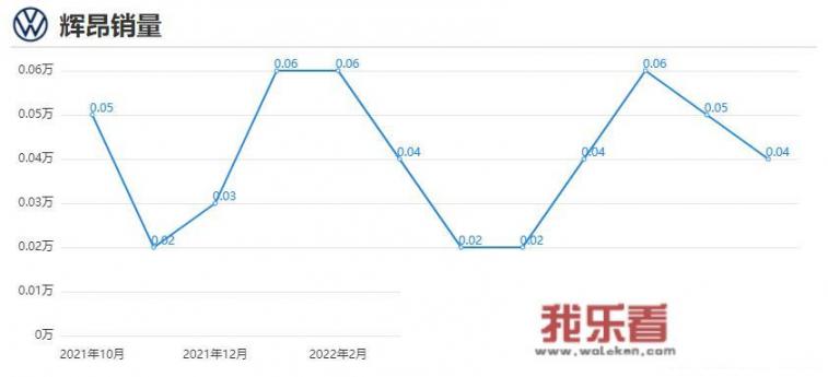 大众辉昂34.3万元起售，搭载2.0T+224马力，值得入手吗？