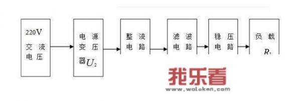 有没有用绿巨能的的充电器的，怎么样？