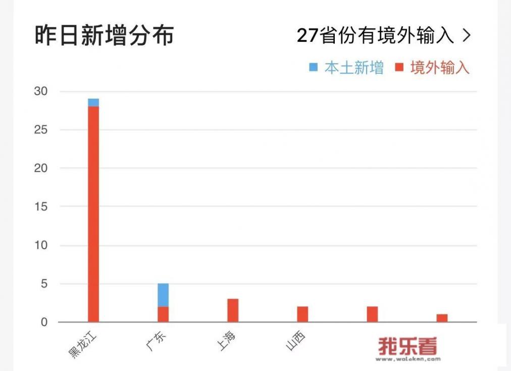 黑龙江再现本土病例还能开学吗？