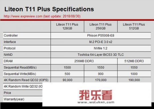 建兴、影驰、七彩虹、金泰克、东芝、威刚等类似价位固态硬盘选择哪个比较好？