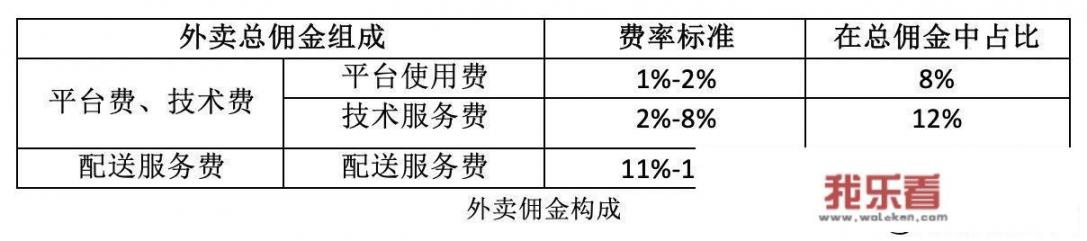 大家有没有可以只做线上餐饮的好项目，可以推荐一下，该怎样加盟？