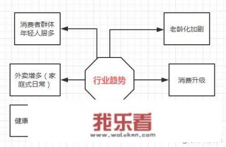 大家有没有可以只做线上餐饮的好项目，可以推荐一下，该怎样加盟？