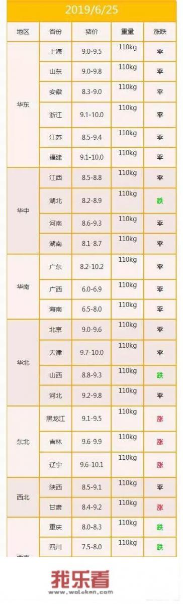 2021年年底淘汰鸡价格能涨吗？