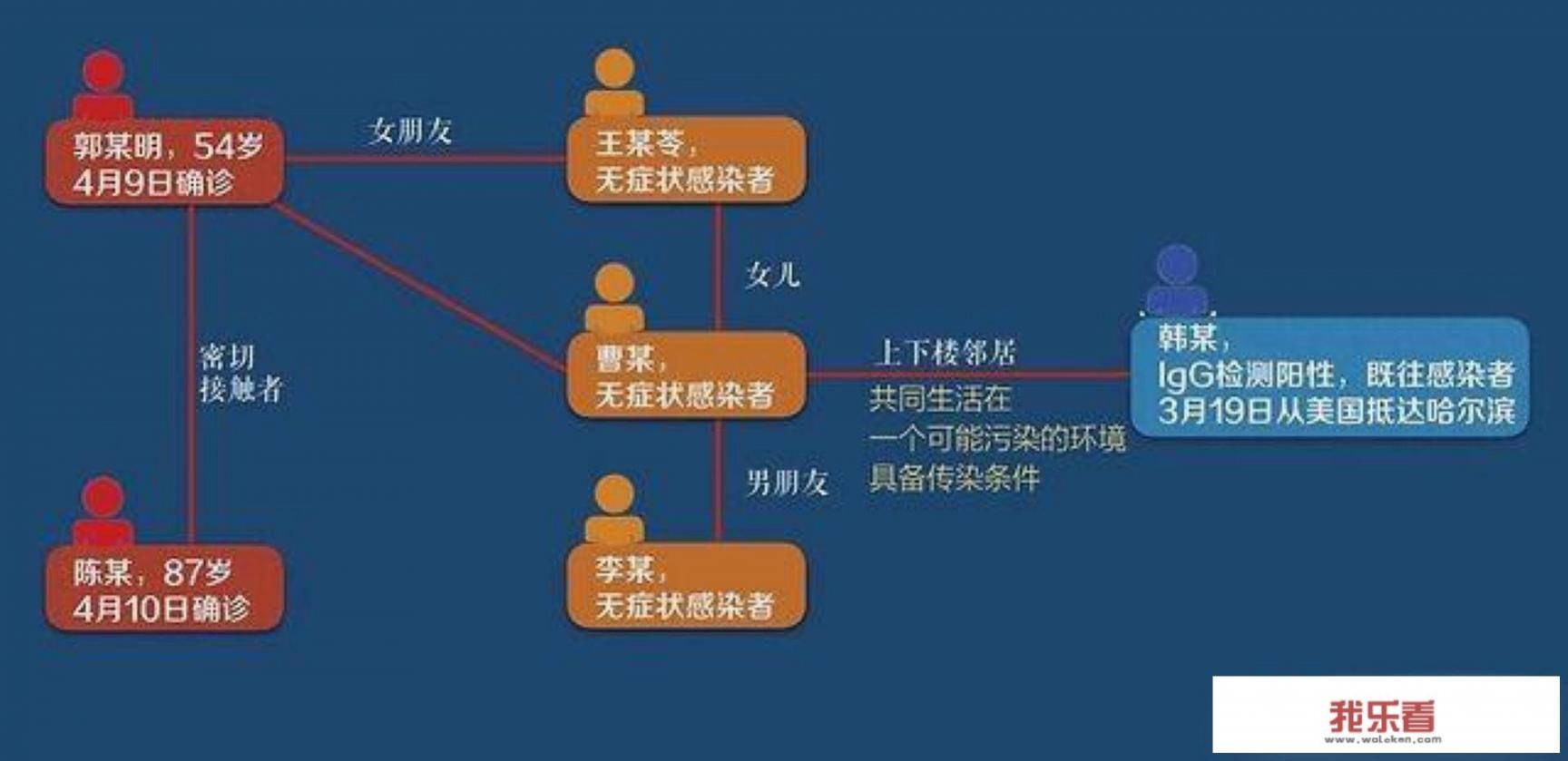 1传89“实锤”来了！真正的传染源被查出，不是87岁的陈某！怎么回事？你怎么看？