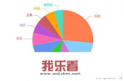 投影仪是谁发明的？