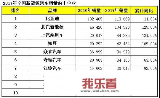 目前国内哪个品牌电动小汽车质量好？价格是多少？