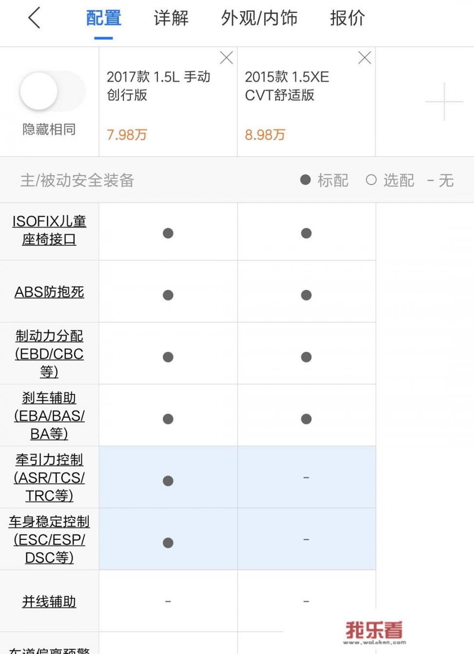 7到8万的预算，威驰和阳光哪个性价比更好？