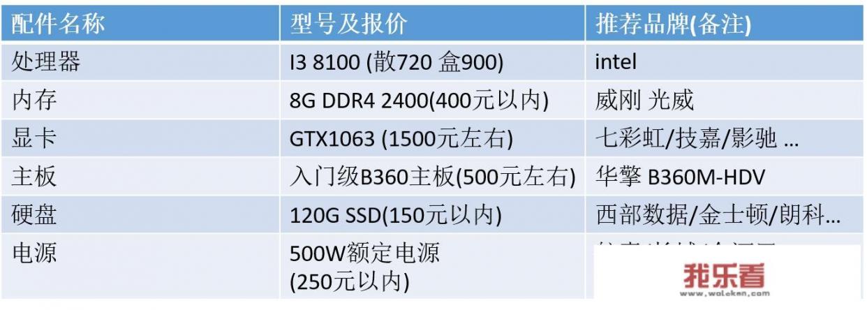 学生上网课用哪种平板比较好？