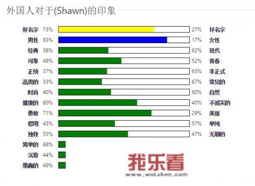 男性英文名大气稳重？