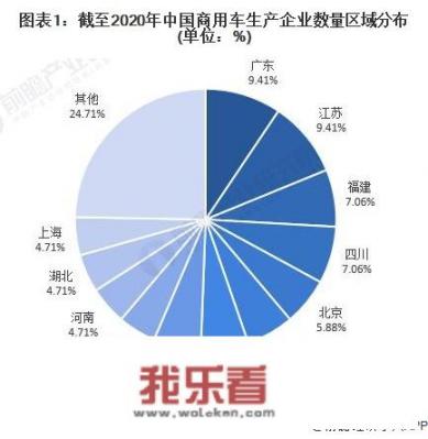 江铃重汽挂牌出售，长城进军重卡圈，国内商用车未来会如何发展？