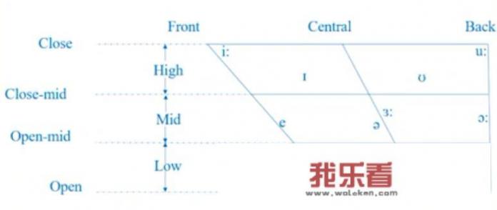 音标中长短音单词怎么区别？