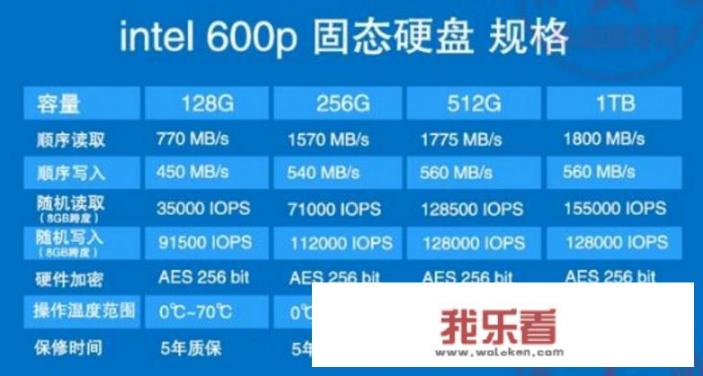 建兴t11和英特尔600p选哪个？