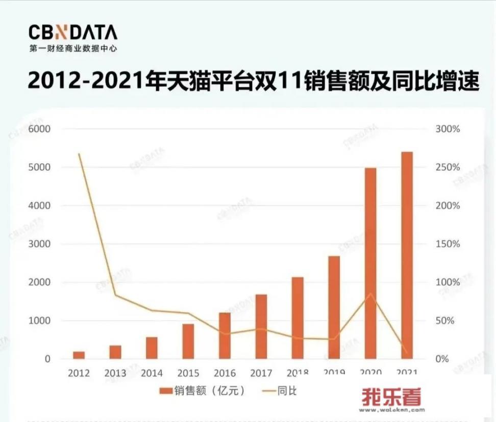 今年双十一各大电商战绩是多少？