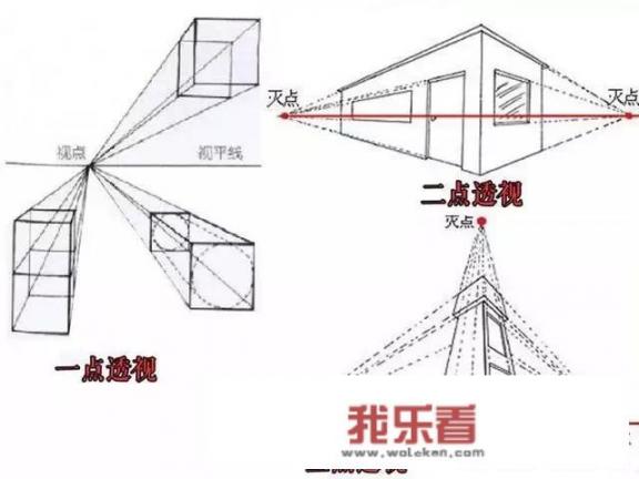 初学素描有什么好的推荐？