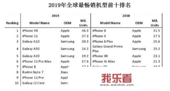 iPhone11屏幕跟iPhone XR有什么区别，哪个值得买？