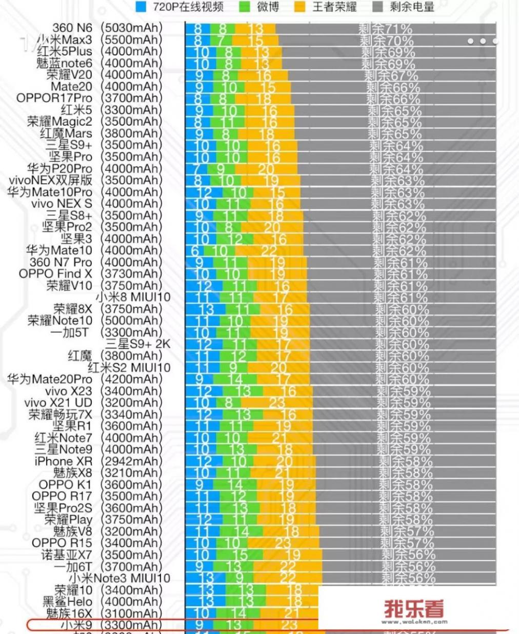 3300毫安时的电池，小米9顶得住玩一天吗？