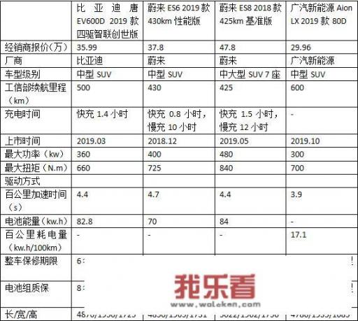 比较出名的新能源汽车都有哪些？