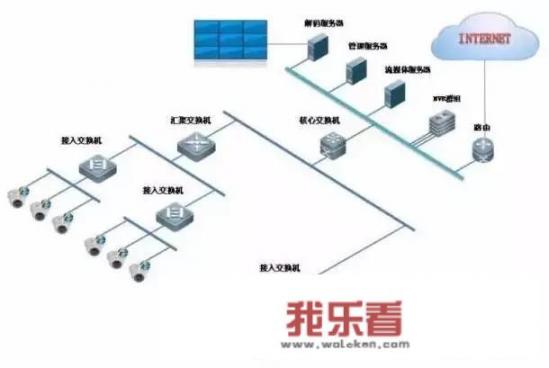 交换机怎么看百兆还是千兆？