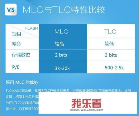 高端雷克沙闪存盘是不是固态硬盘？