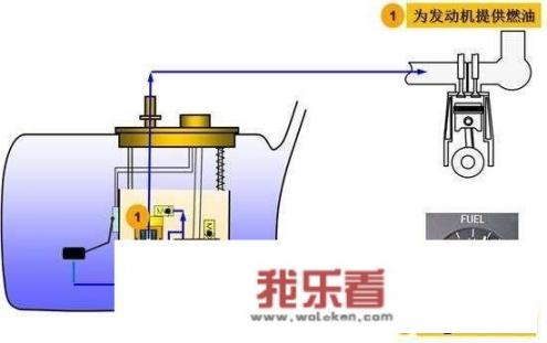 车长时间不开油箱剩一格油会损坏油泵吗？