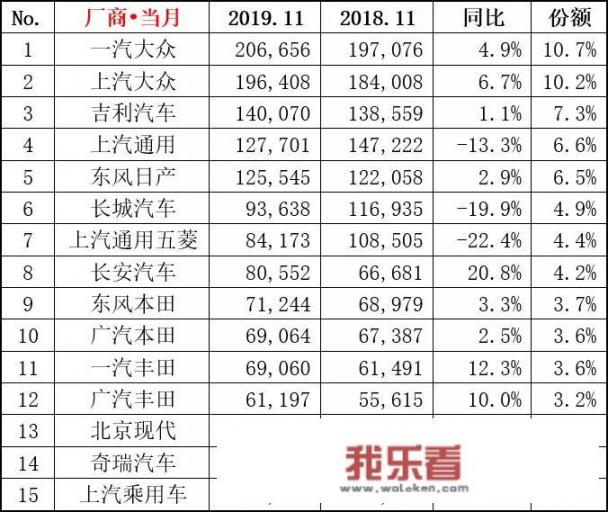 2021销量最好的汽车前十位？