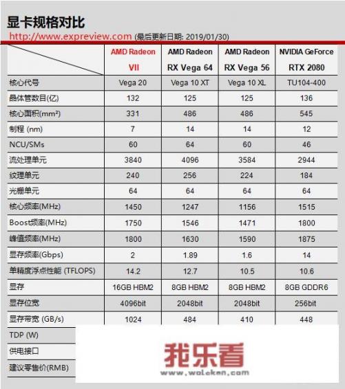 如何评价AMD的Radeon VII显卡？