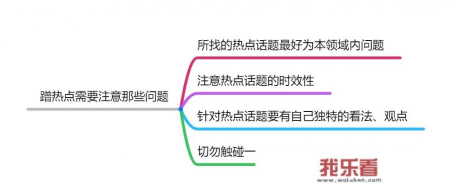 自媒体人如何正确的追热点？有哪些工具和方法？