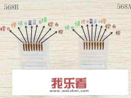 网络系统、监控工程、压接网线RJ45水晶头，如何检测做好没有？